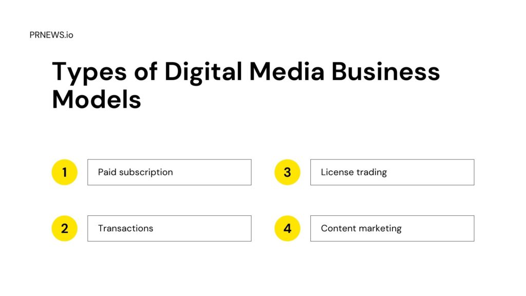 Types of Digital Media Business Models