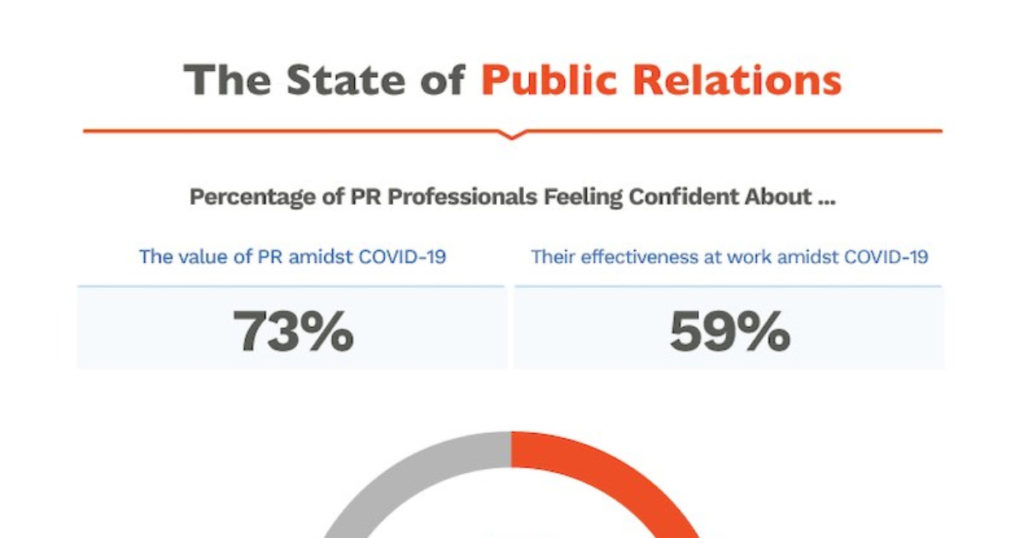 public relations trends after covid-19.