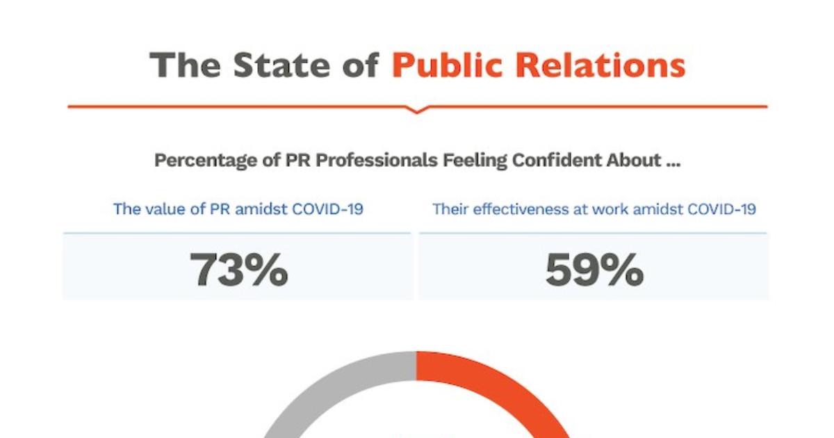 The Future Of Public Relations The Most Powerful Public Relations   200804 Chart Lg 