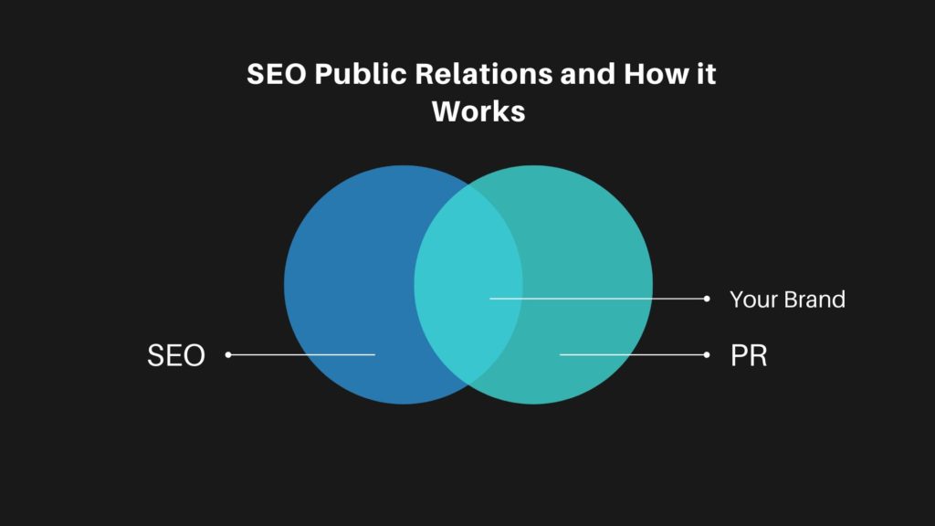 Why SEO is Important to Public Relations