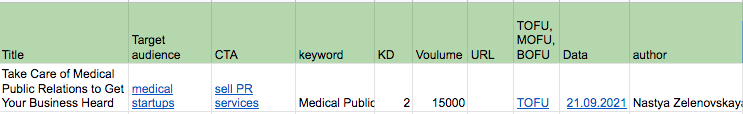 hvordan lage en innholdskalender?