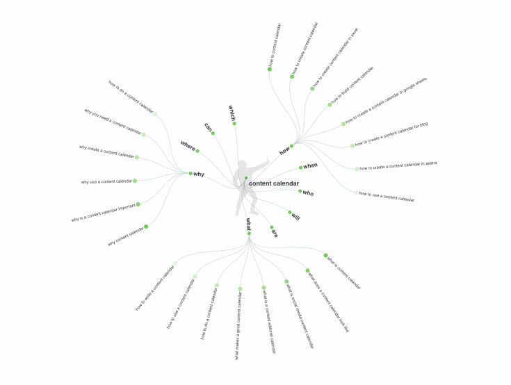 e Answer the Public tool will please you with a cool visualization of search queries.