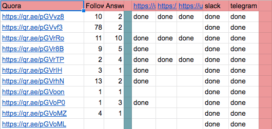 Quora distribution checklist.