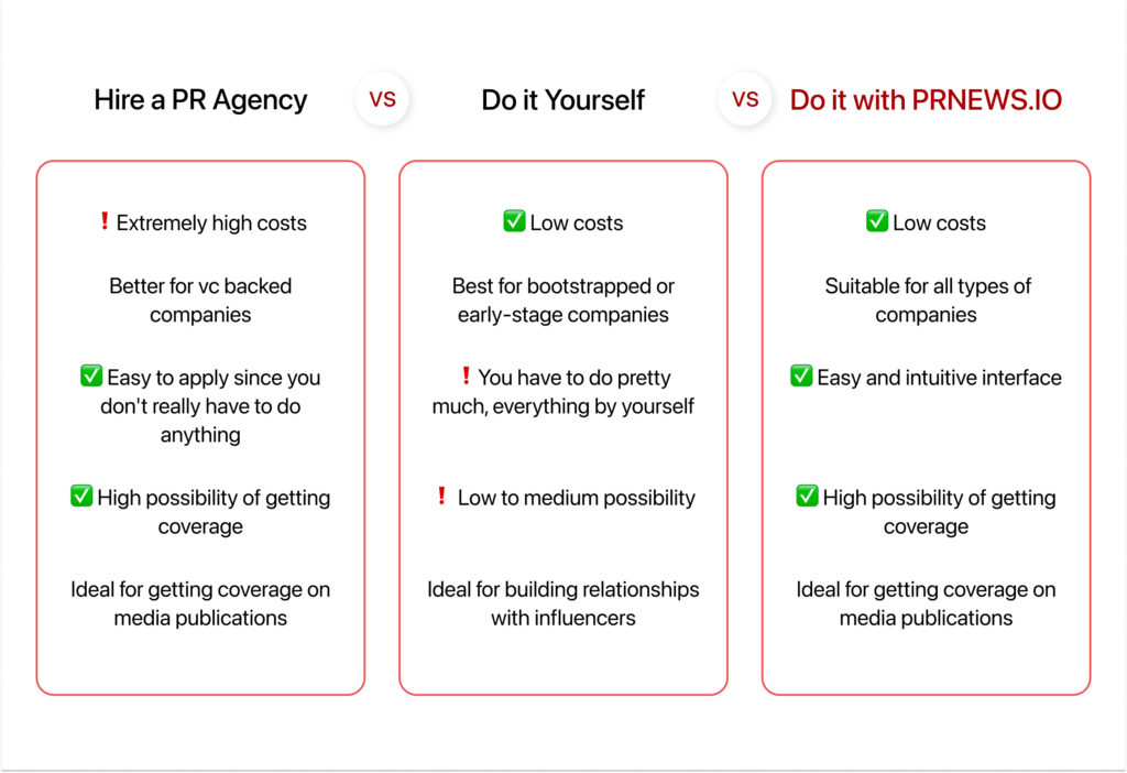 pr agency vs. prnews.io