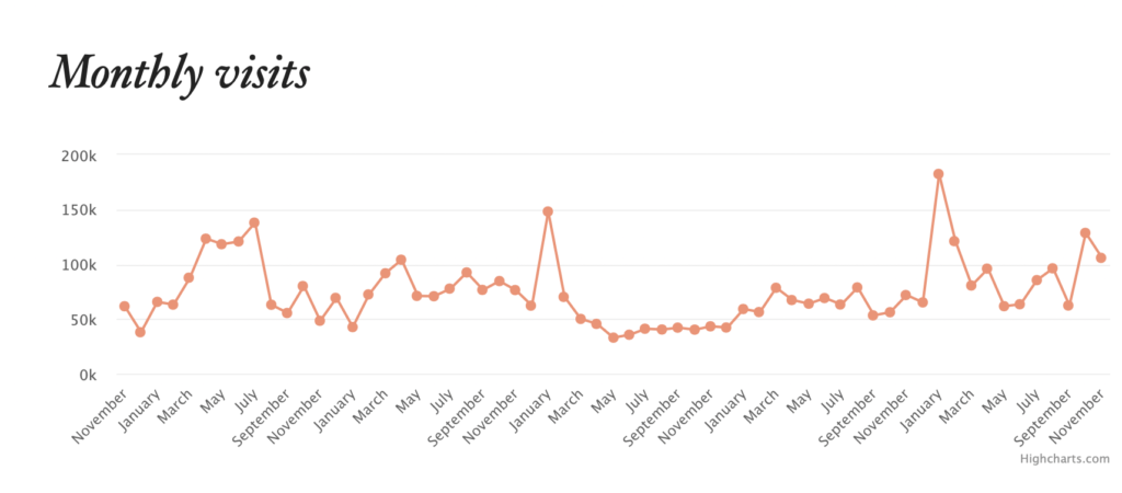 politiniai žurnalai internete 