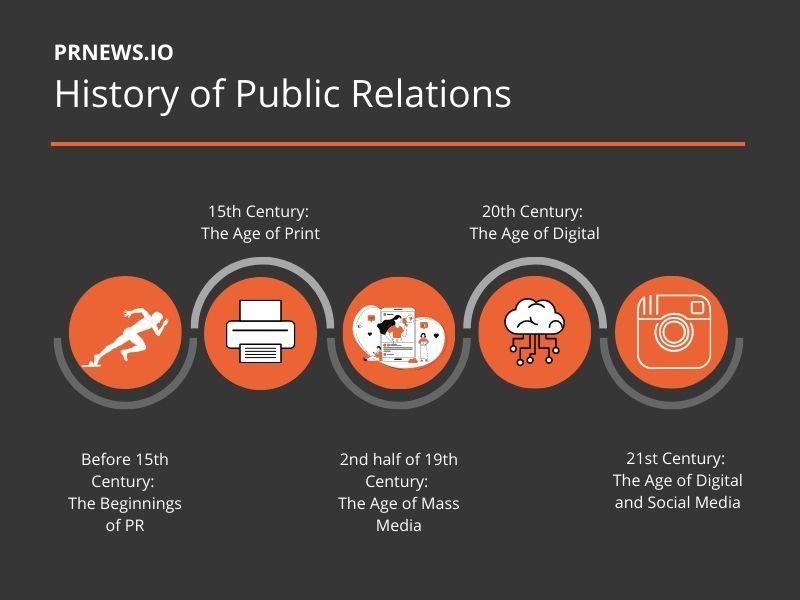 the history of public relations.