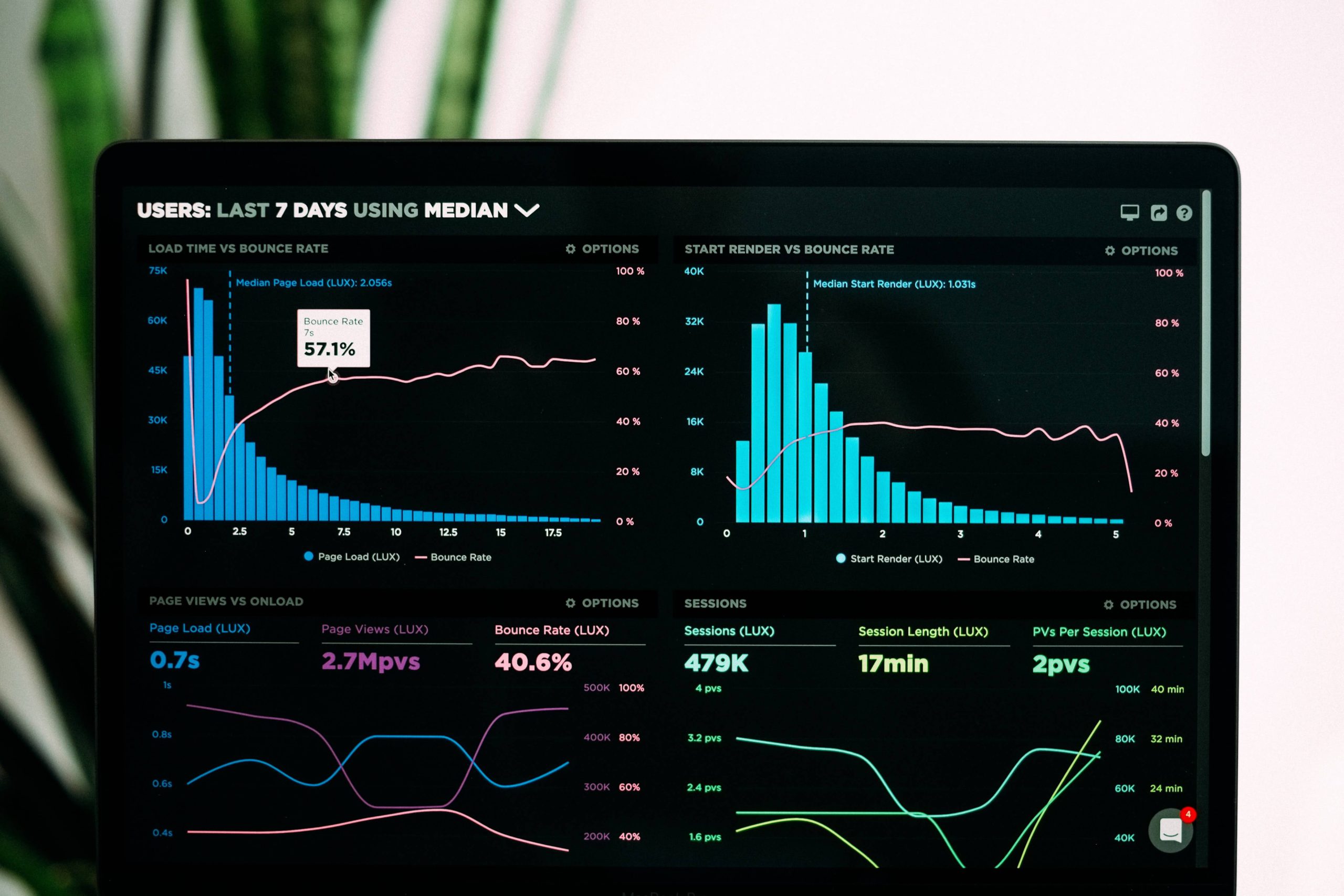 Data Analytics Software ideas.