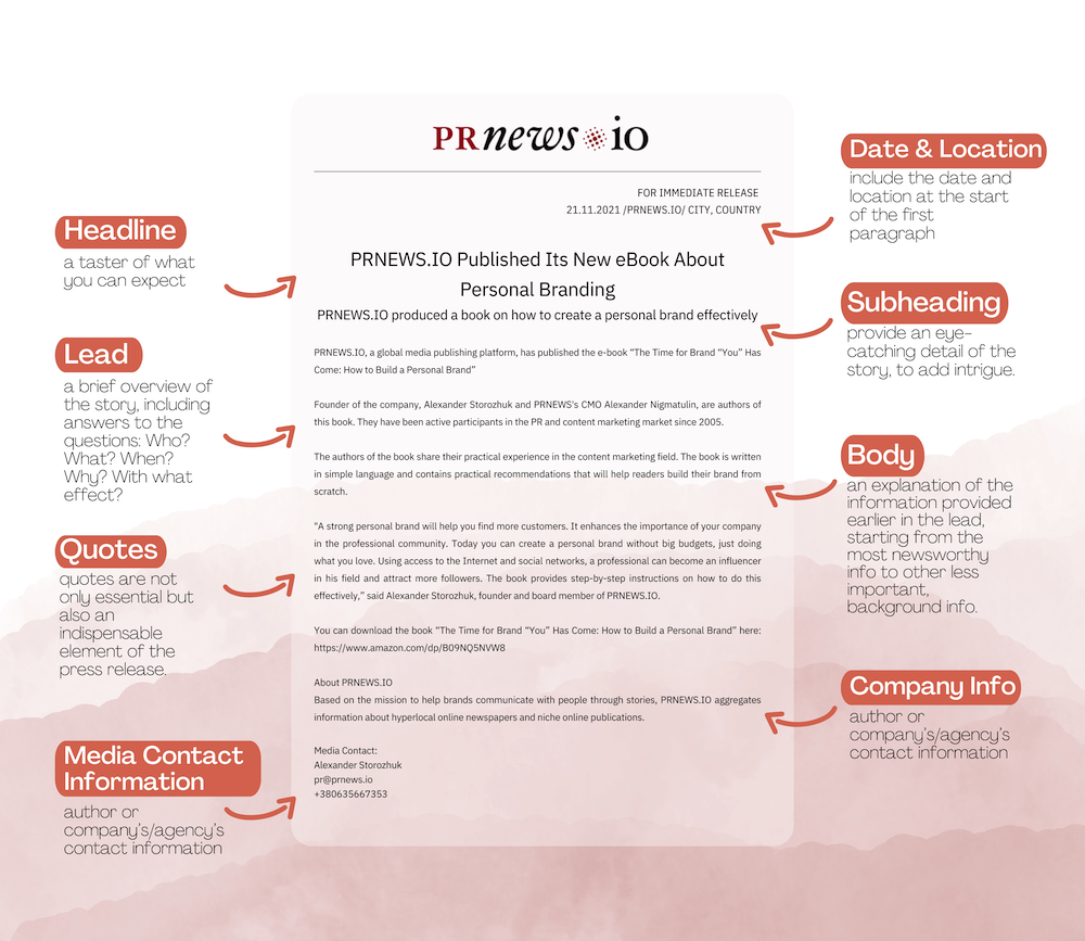 Press Release Structure and Template