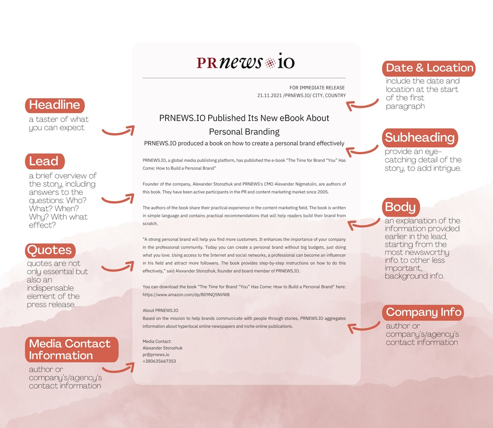 Media Release Format Example