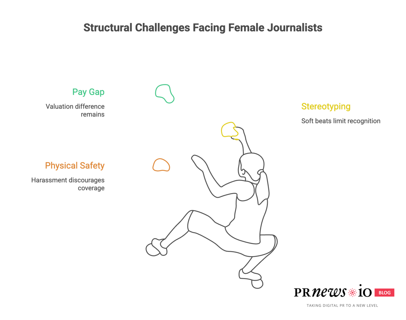 Structural Challenges Facing Female Journalists