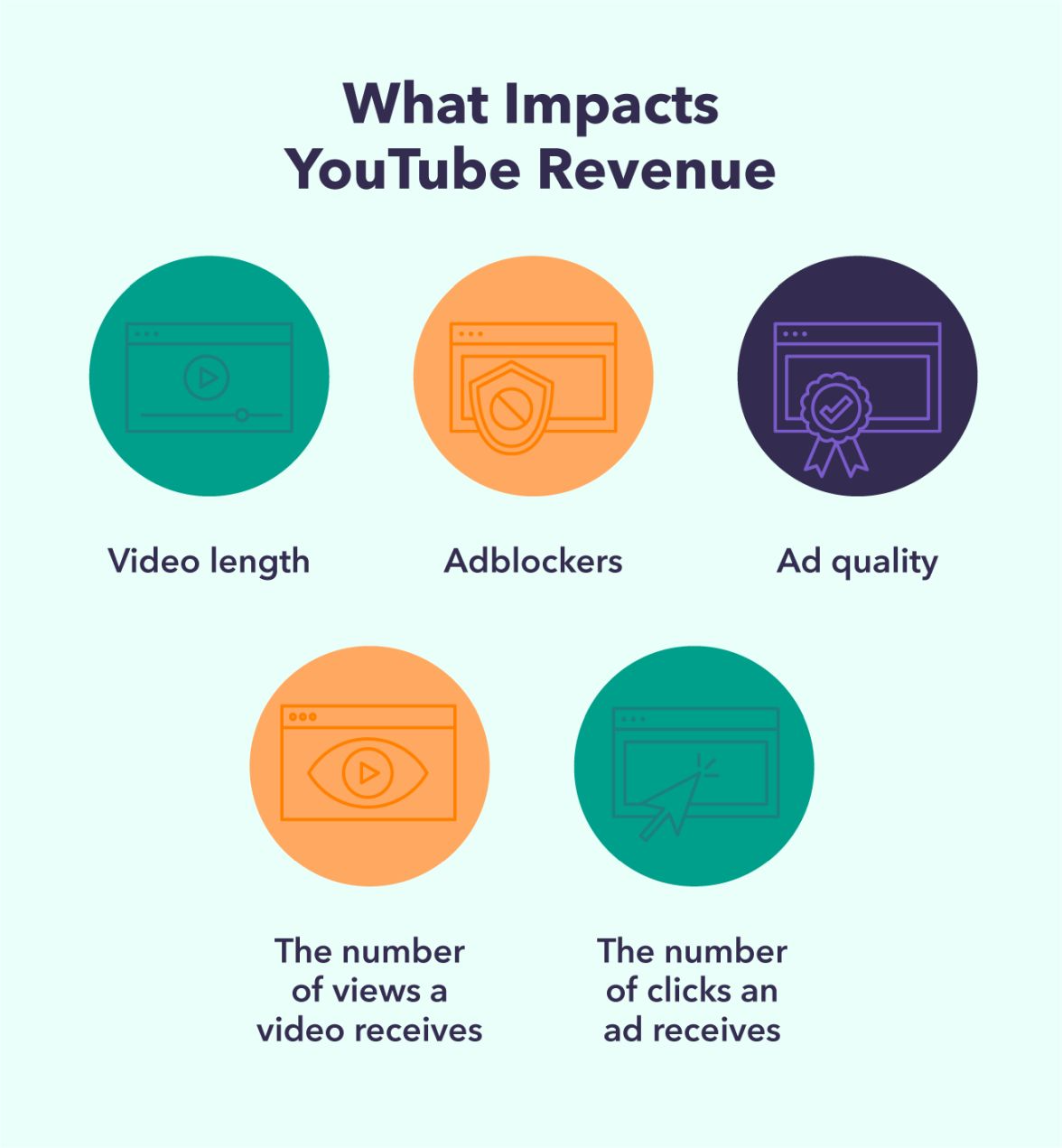 How Much Do YouTubers Make? Figures You Need to Know in 2023