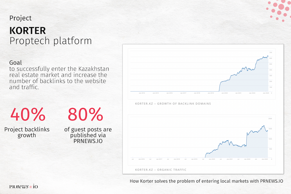 Project KORTER Proptech platform