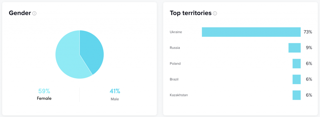 Age groups Dashboard