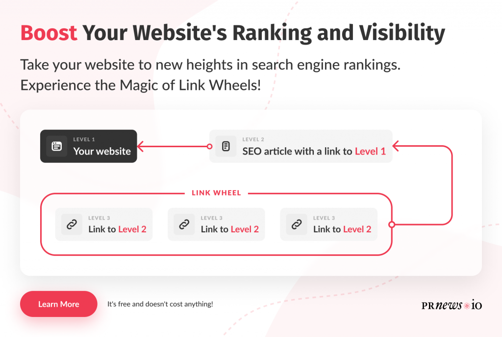 Link Wheel service from prnews.io