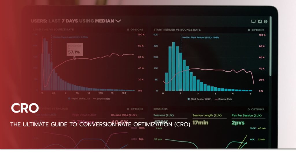Conversion Rate Optimization.