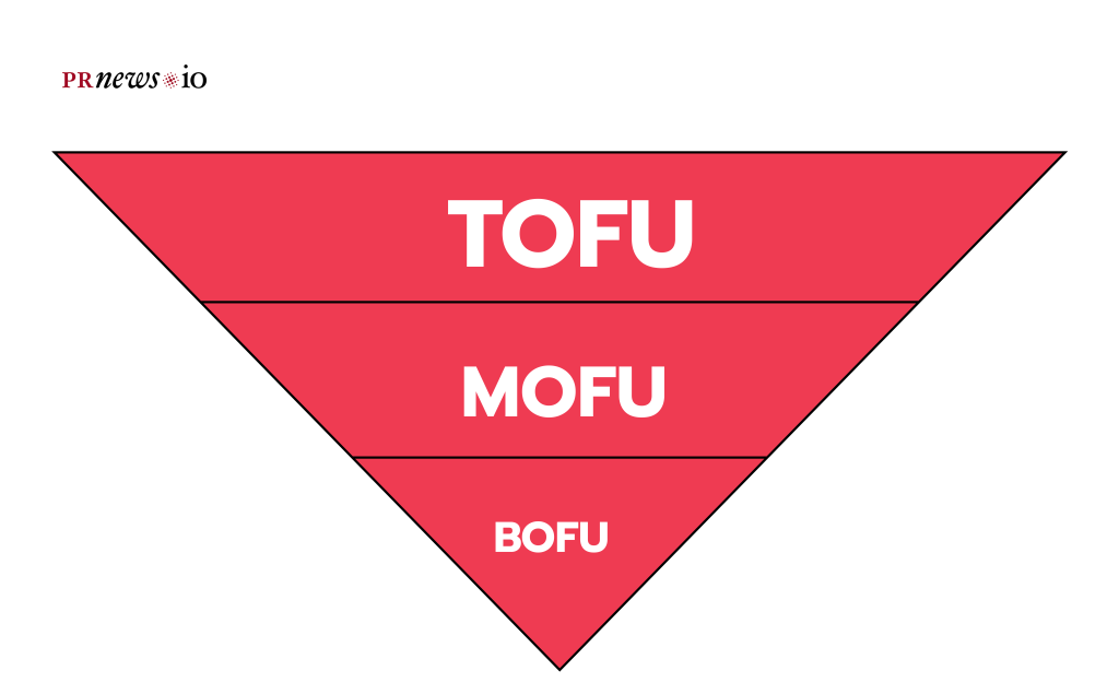 Marketing Funnel TOFU, MOFU, and BOFU.