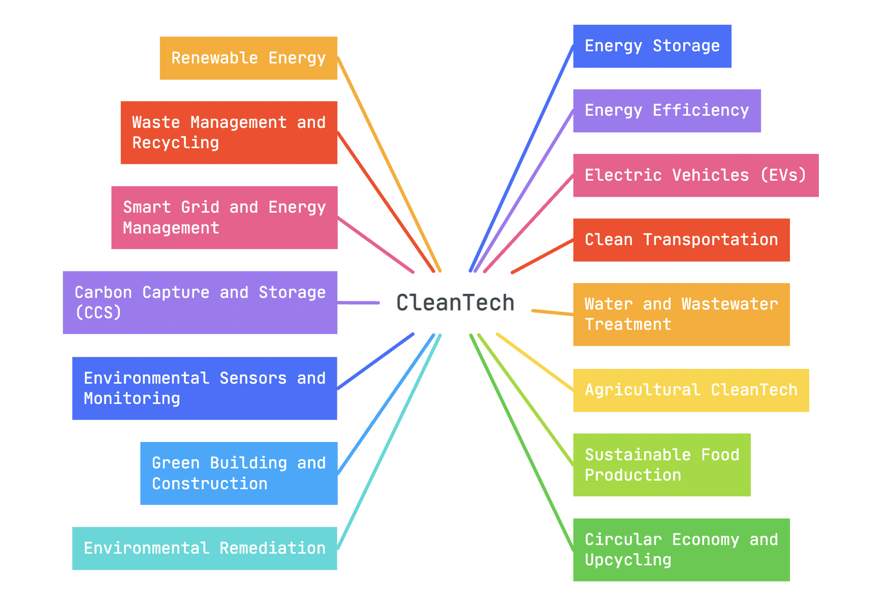 The Power of CleanTech PR: Shaping the Sustainable Future