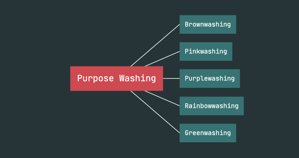Behind the Curtain: The Deceptive Art of Purpose Washing in Business