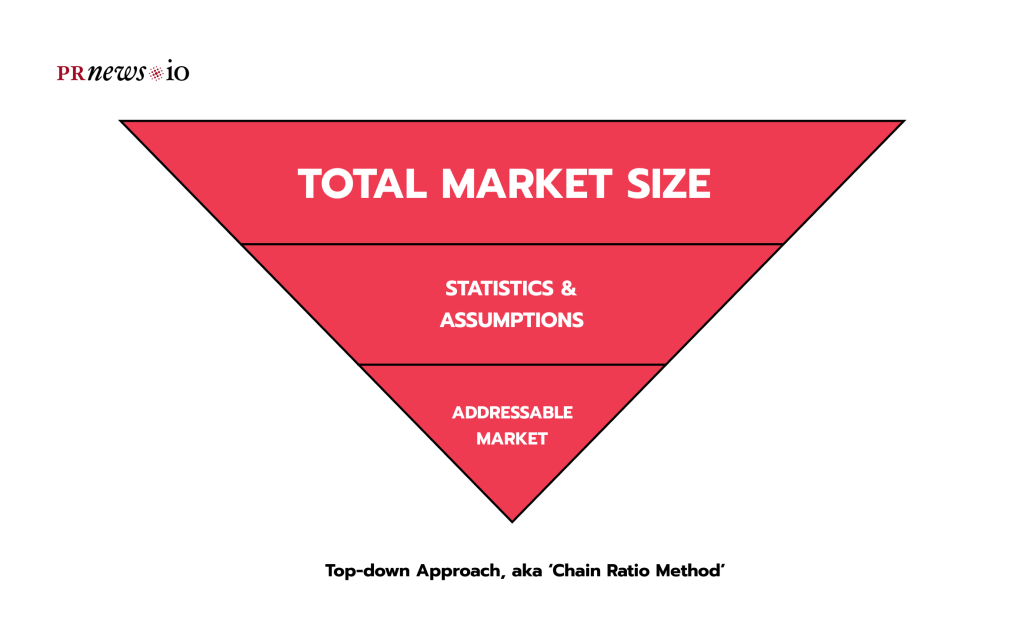 Top-down vs Bottom-up vs Value Theory Market Size Calculation for Startups