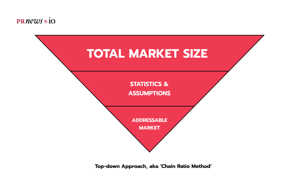 Top Down Vs Bottom Up Vs Value Theory Market Size Calculation For Startups 9175