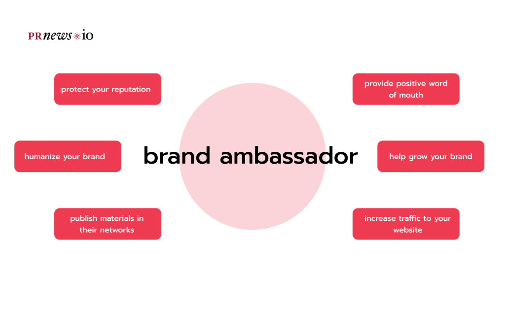 what does a brand ambassador do?