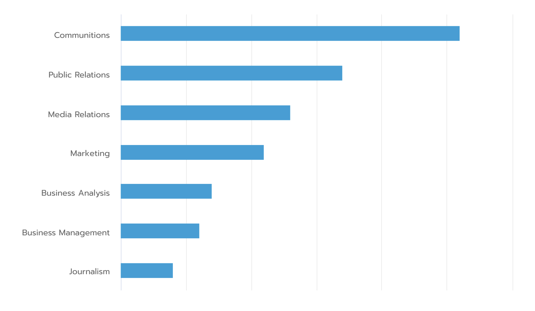 Corporate Communications Manager Salary Skills Education Needed   Image1 