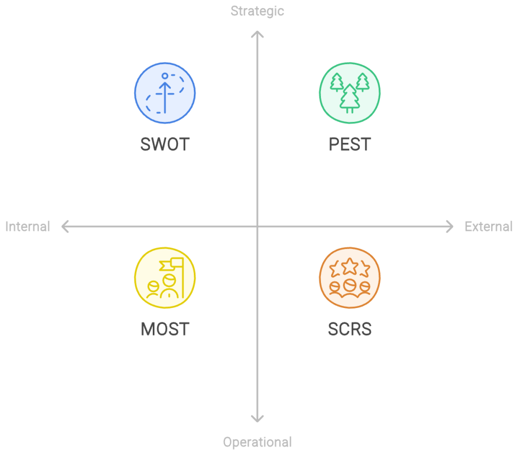 Comparative Analysis of Business Frameworks