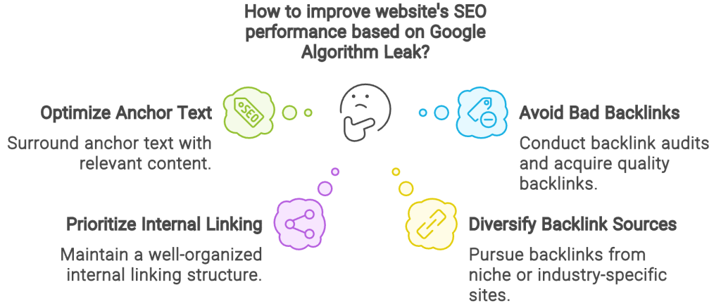 Link Building Lessons