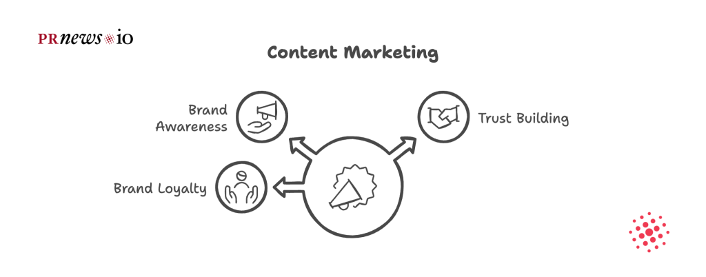 Why Is Content Marketing Important For Retail Business
