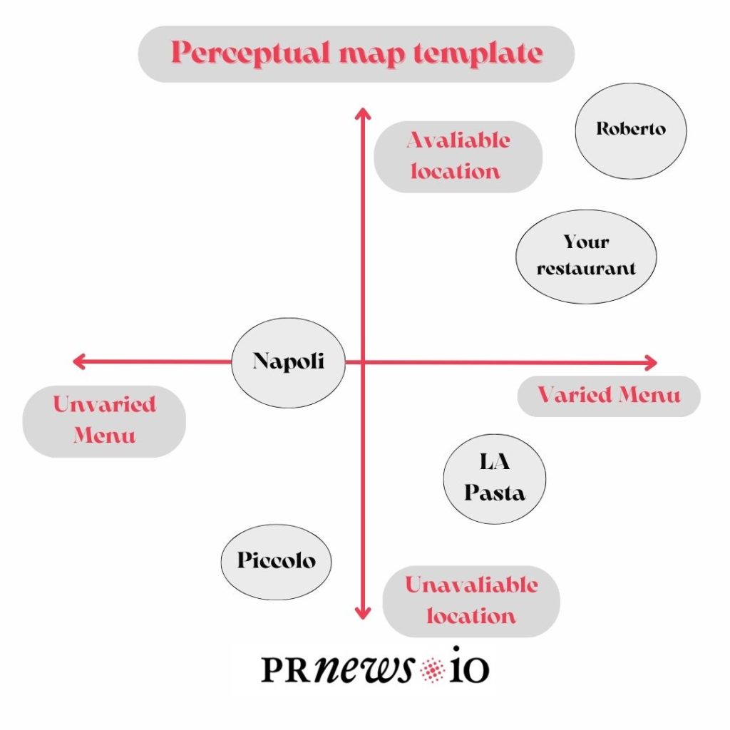 Preceptual map template 2