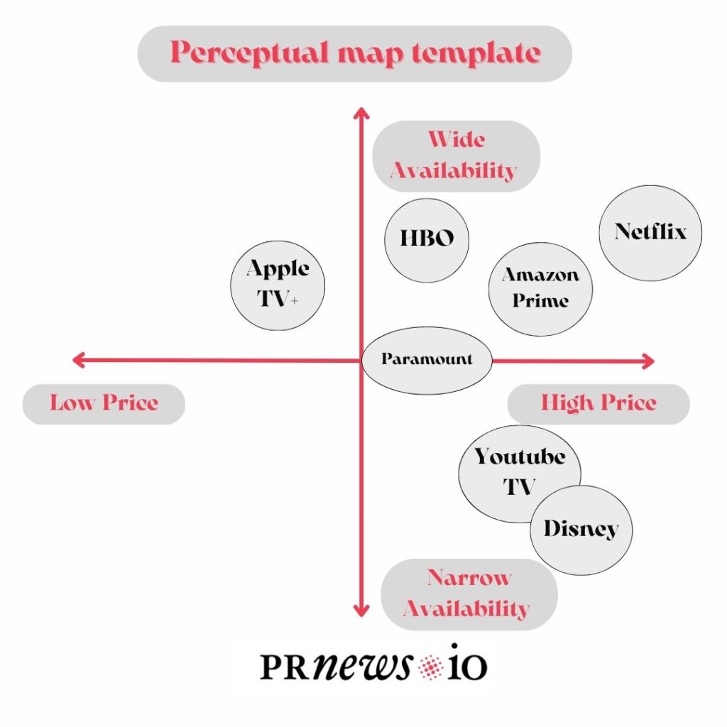 Preceptual map template 3