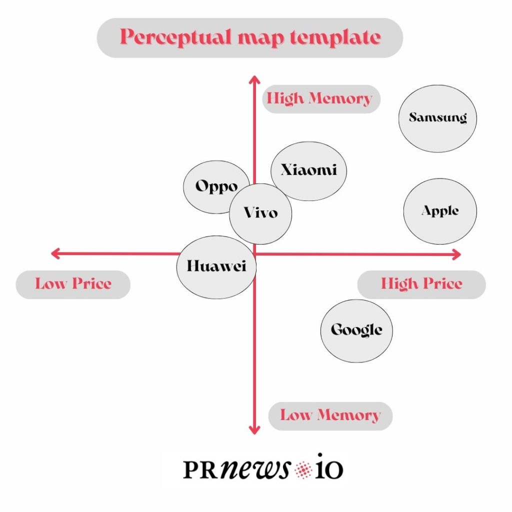 Preceptual map template 4