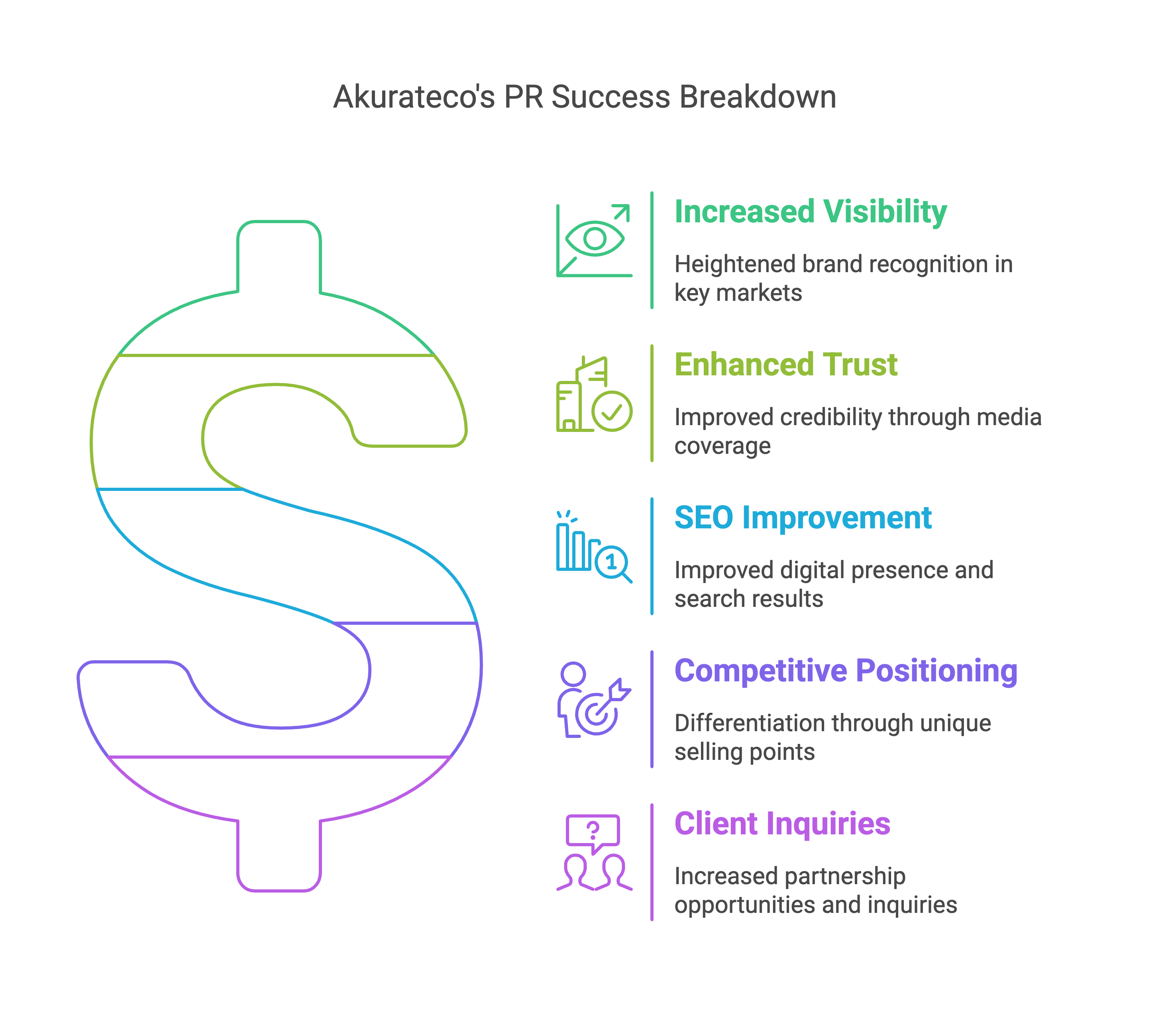 How PRNEWS.IO Helped Akurateco Build Credibility in the Competitive Payment Technology Market - visual selection