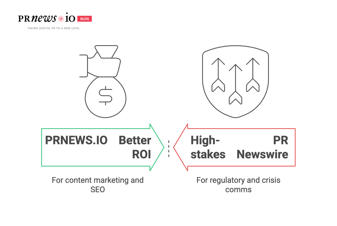 The hybrid approach: when to use both PR Newswire and PRNEWS.IO