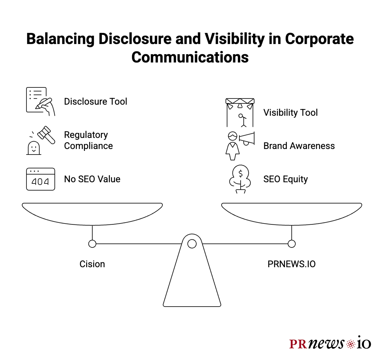 Balancing Disclosure and Visibility in Corporate Communications