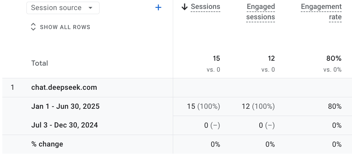 Search Reinvented: Google Gemini Traffic in Motion
