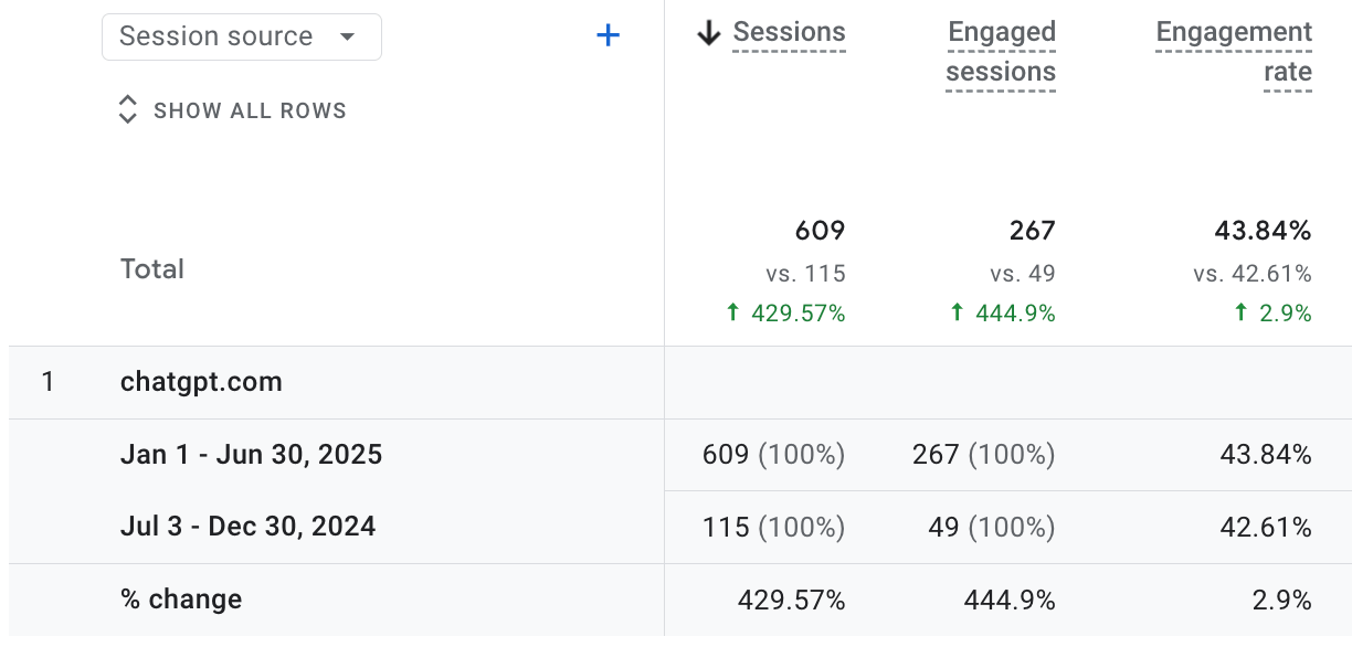 ChatGPT Analytics Screenshot