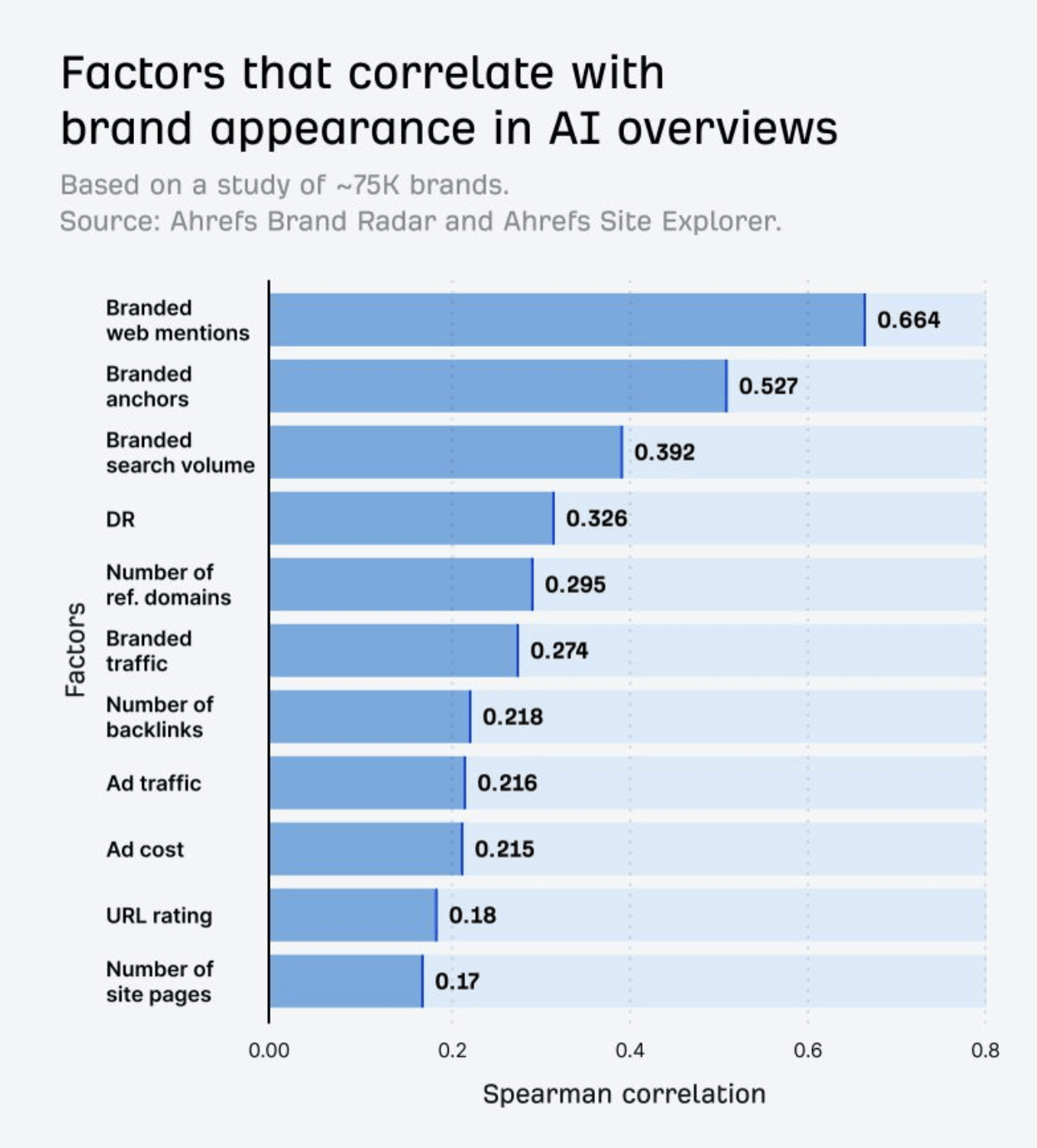 Optimizing Your Content for the Age of AI-Generated Search