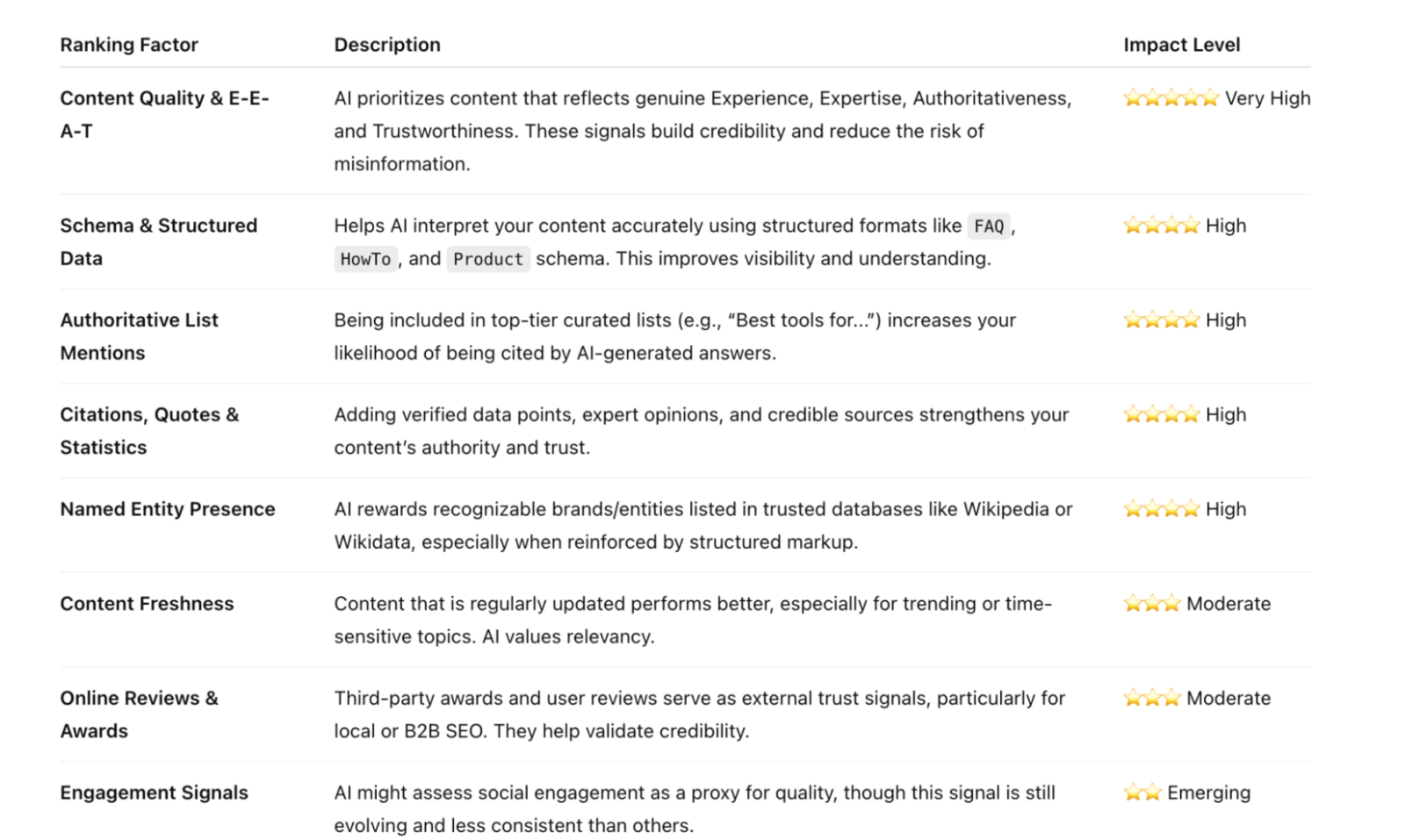 Why AI Needs Your Content — And How to Make Sure It Finds You