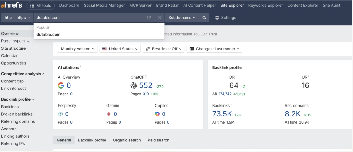 ahrefs data