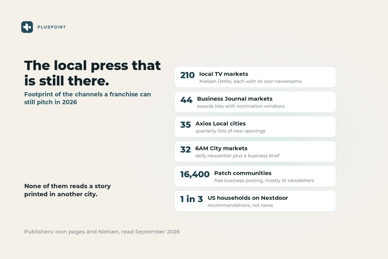 Six local channels and their 2026 footprint, from 210 TV markets to 16,400 Patch communities
