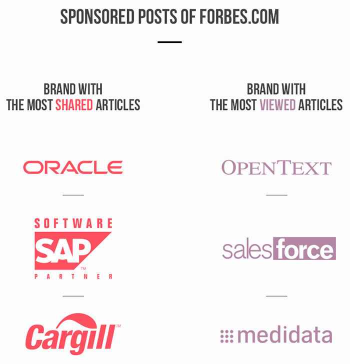 Why Do You Need An Article On Forbes?