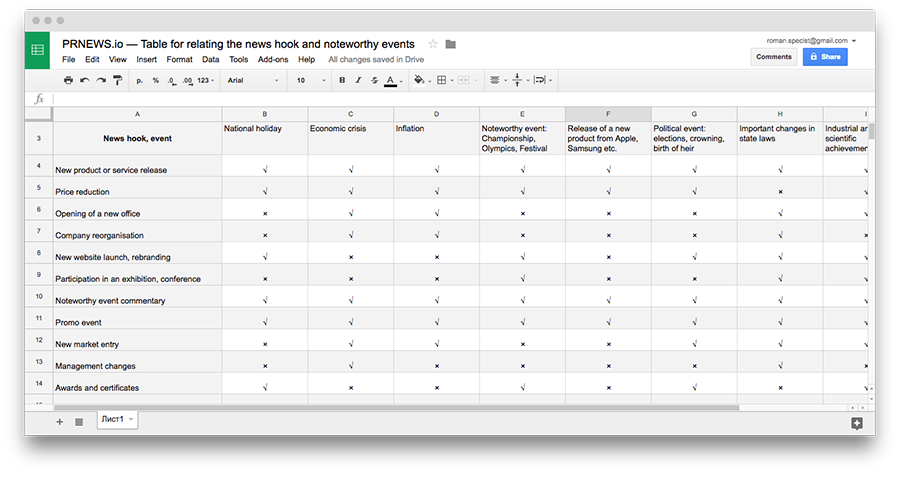 Table for relating the news hook and noteworthy events