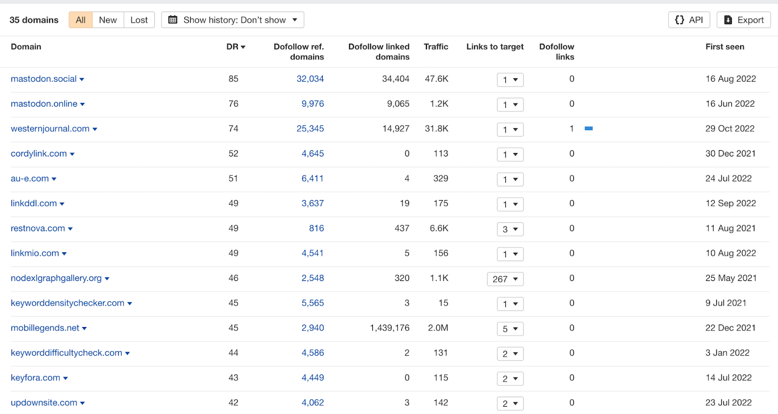 How to Get 450+ Links from Quality Domains for Free