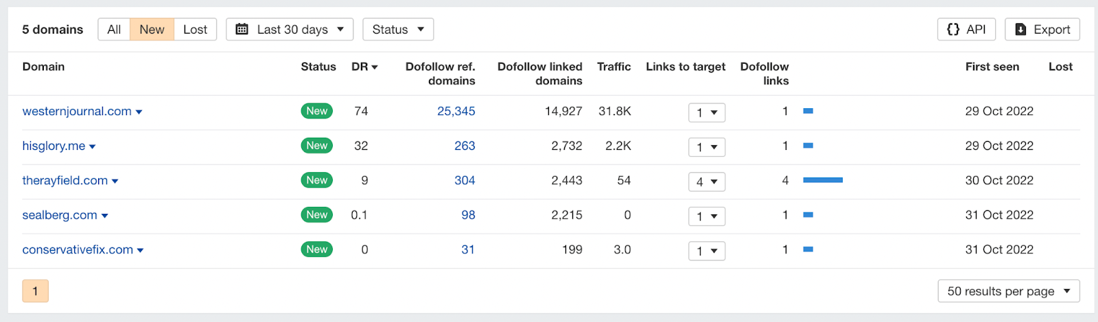 How to Get 450+ Links from Quality Domains for Free