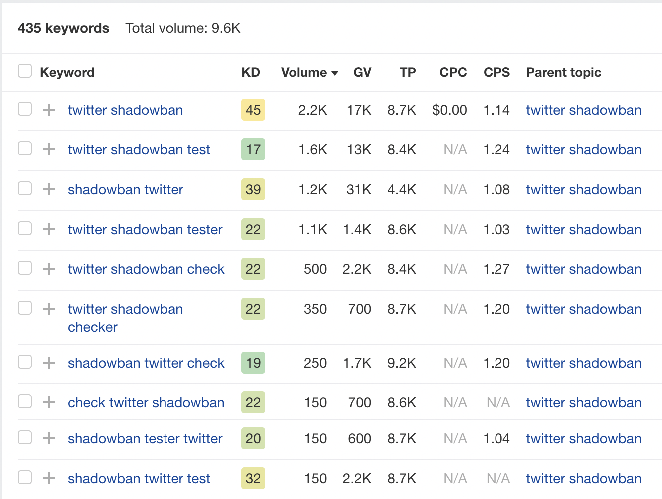 How to Get 450+ Links from Quality Domains for Free