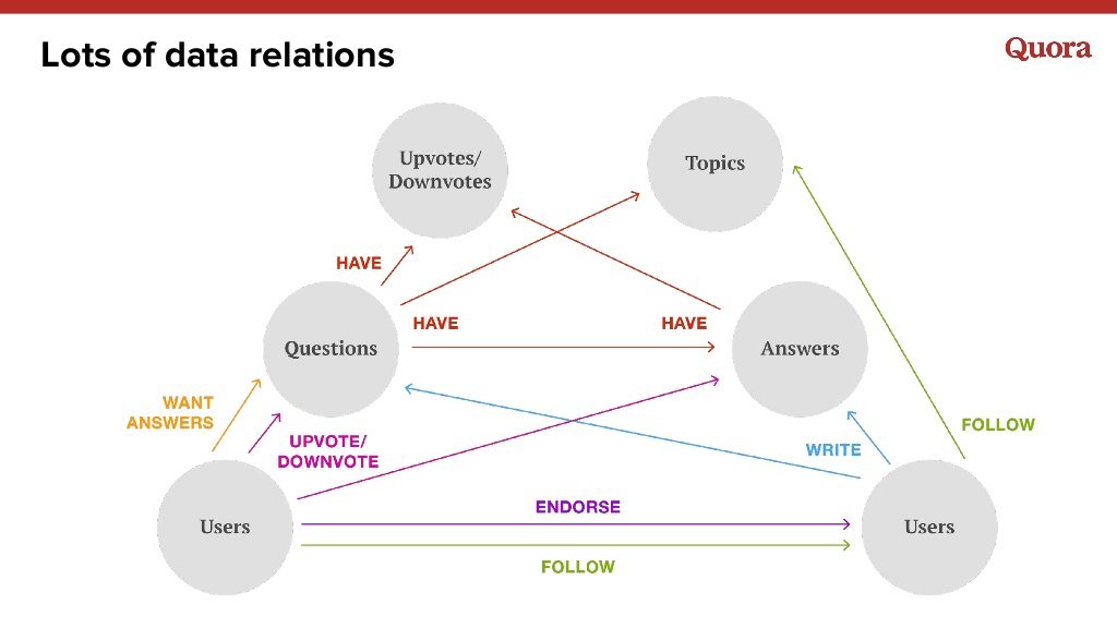 Quora Marketing: What You Need to Know to Get Your Ideas Heard