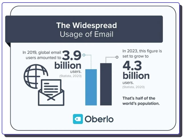 Email Marketing 101: The Art of Making It Work for Your Business