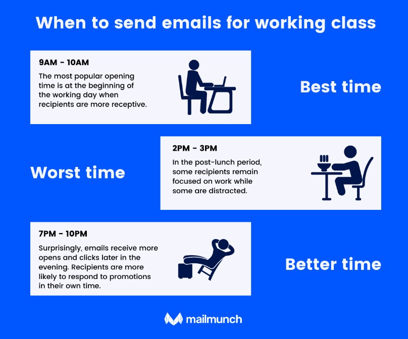 Email Marketing 101: The Art of Making It Work for Your Business