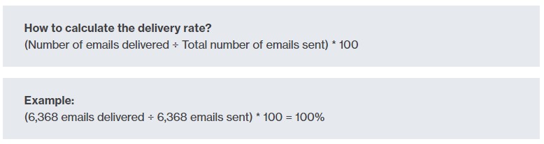 Email Marketing 101: The Art of Making It Work for Your Business